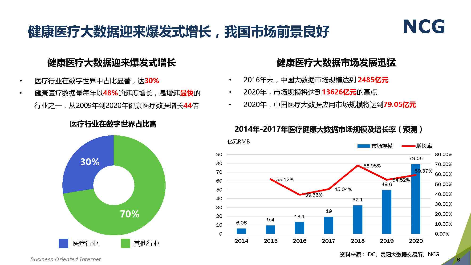 基于大数据驱动的国民健趋势分析报告