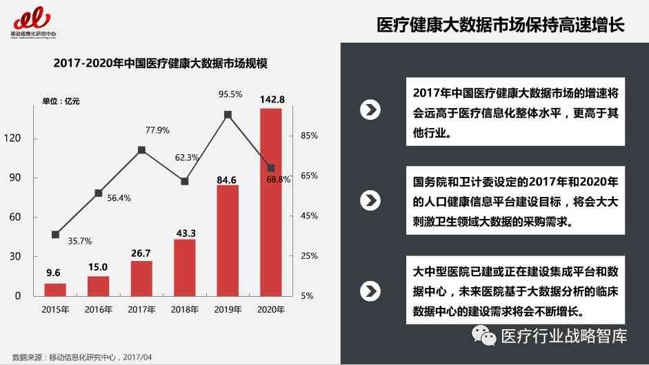 基于大数据驱动的国民健趋势分析报告