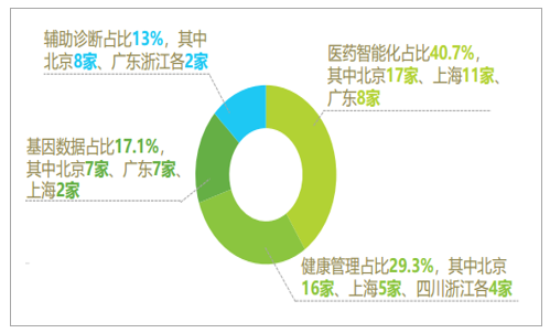 基于大数据驱动的国民健趋势分析报告