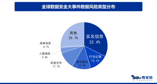 全面健评估与疾病风险分析报告：涵身体、心理及生活惯多维数据解读