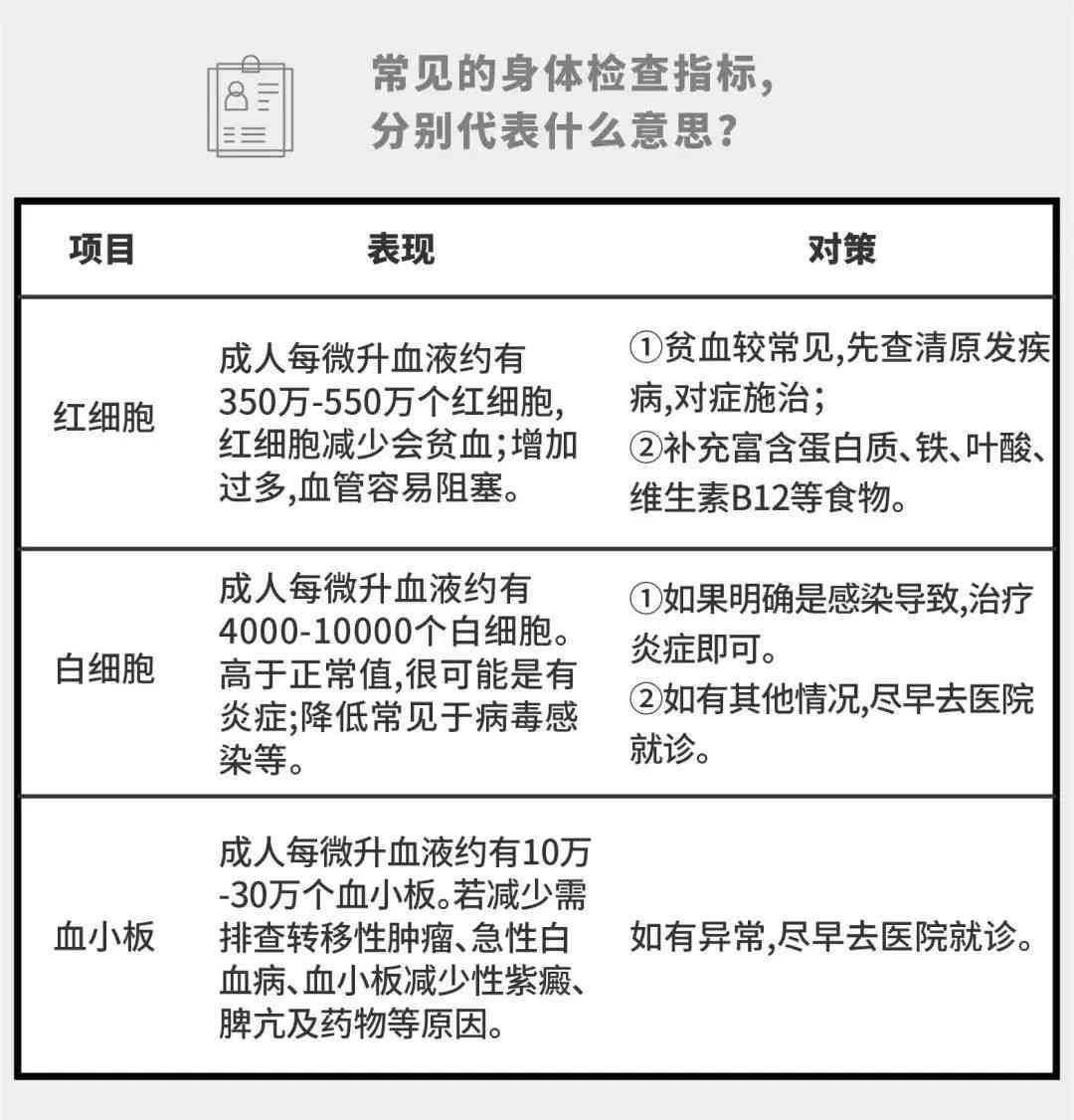 全面健评估与疾病风险分析报告：涵身体、心理及生活惯多维数据解读