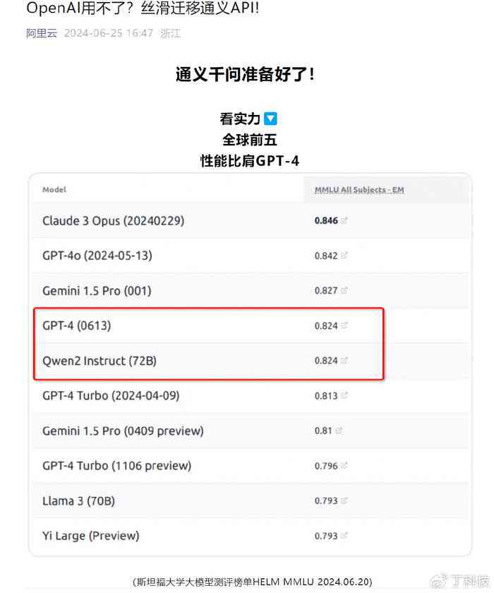 最新国内AI写作评测榜单揭晓：全面解析各平台实力排名及写作助手性能对比