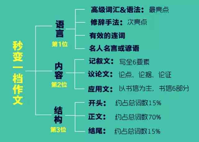 小爱作文攻略：全方位技巧指导与实例分析，助你轻松写出高分作文