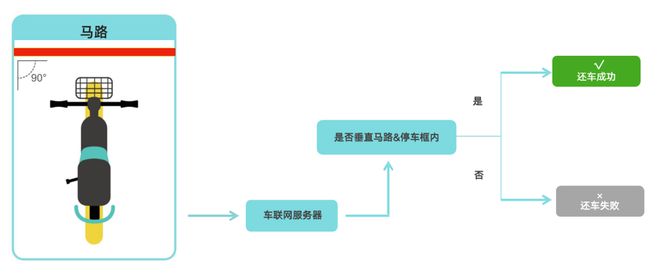 智能写作AI原理有哪些内容呢：英语版详解及写作要点概述