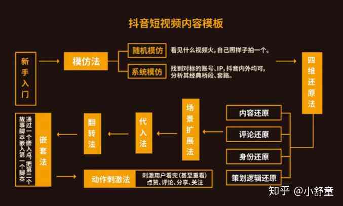 抖音写作攻略：全面掌握热门话题、脚本创作与内容营销技巧