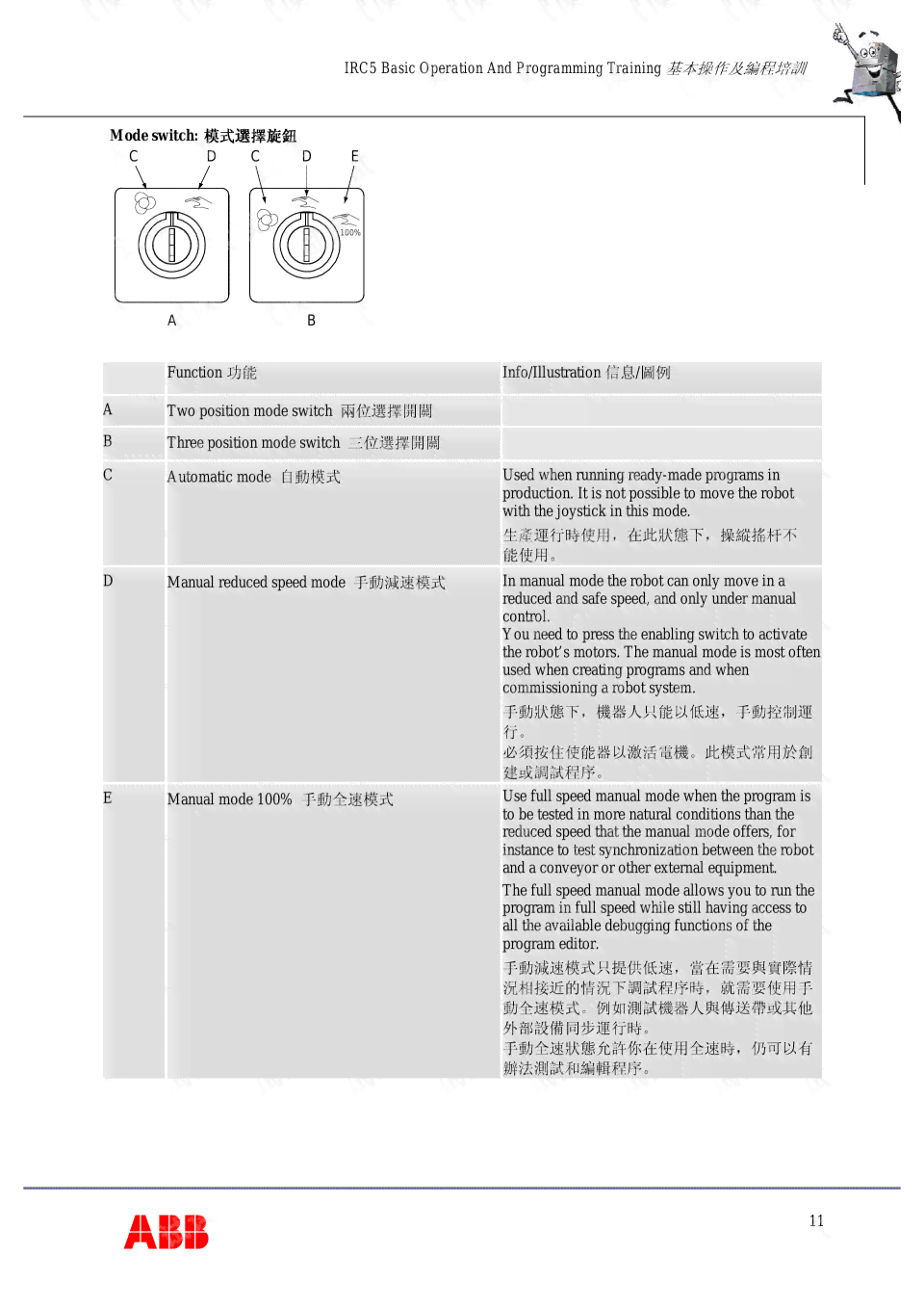 ai机器人操作与编程实训报告