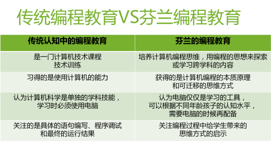 ai机器人操作与编程实训报告