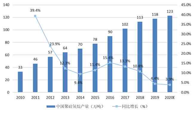 中国器市场规模：分析发展现状及六家上市公司概览