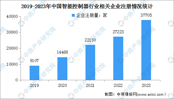 中国器市场规模：分析发展现状及六家上市公司概览