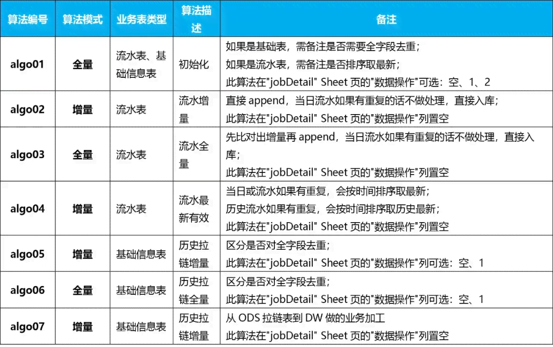 全面解析：游戏脚本编写指南与常见问题解答