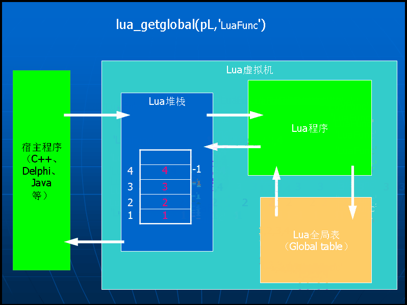 游戏脚本原理：Lua语言应用与工作机理详解