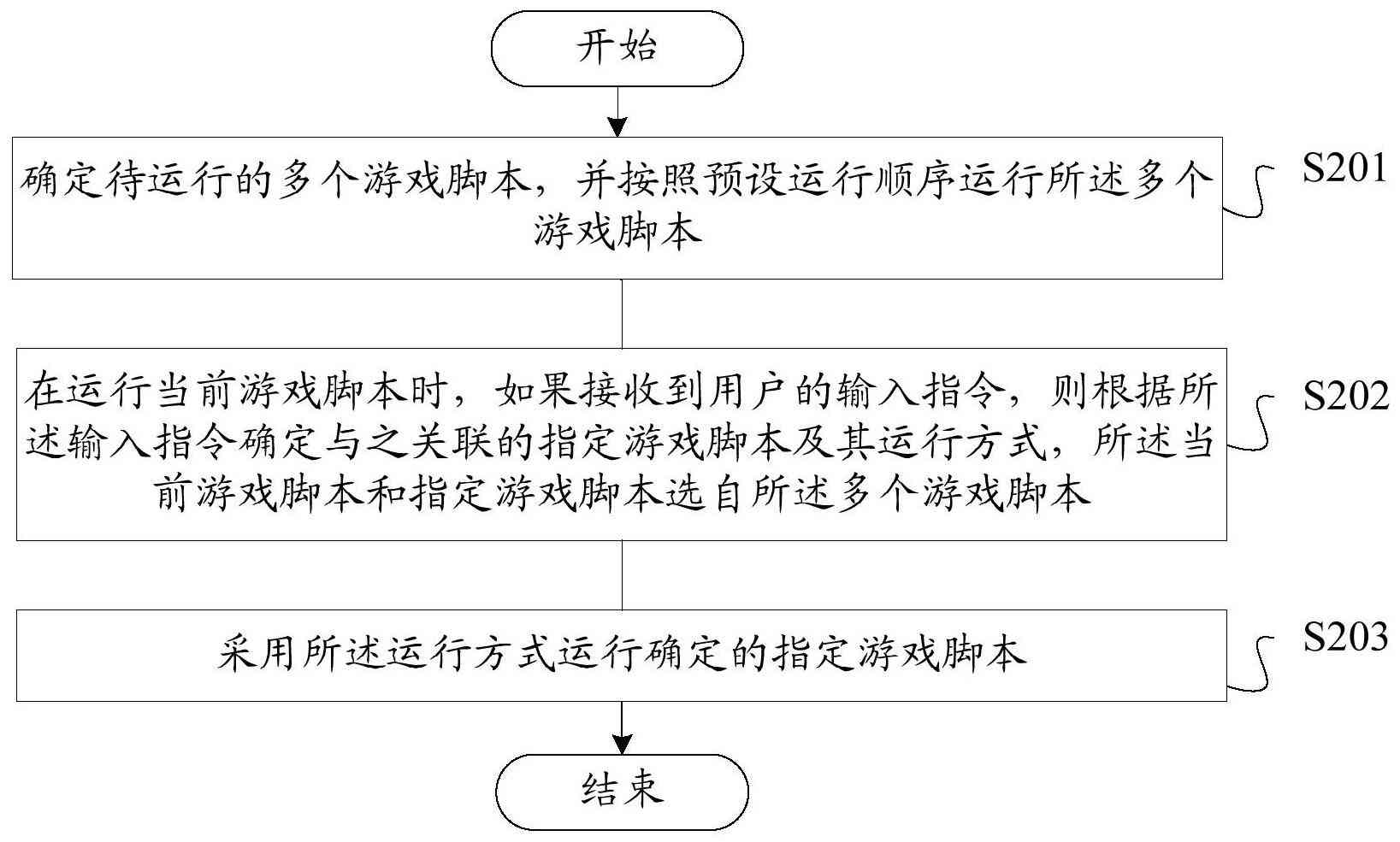 深入解析：游戏脚本如何驱动游戏世界运作