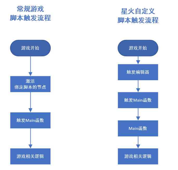 深入解析：游戏脚本如何驱动游戏世界运作