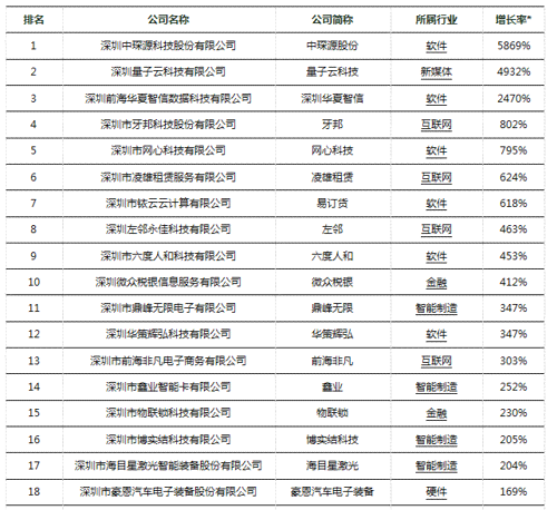 360影石创新科技：深圳地址、公司评价、招聘信息及性质解析