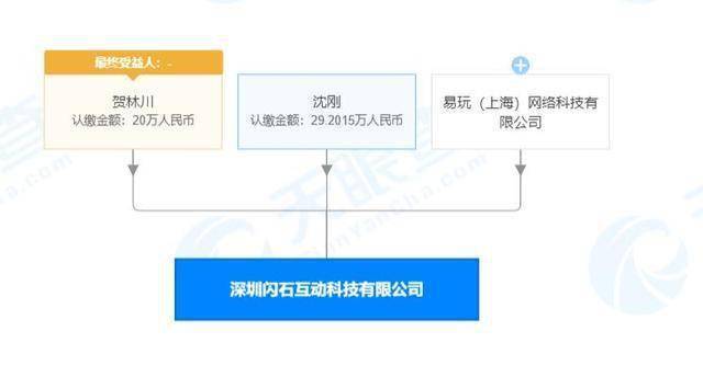 影石创新科技股份官网：招聘信息及招股说明书摘要