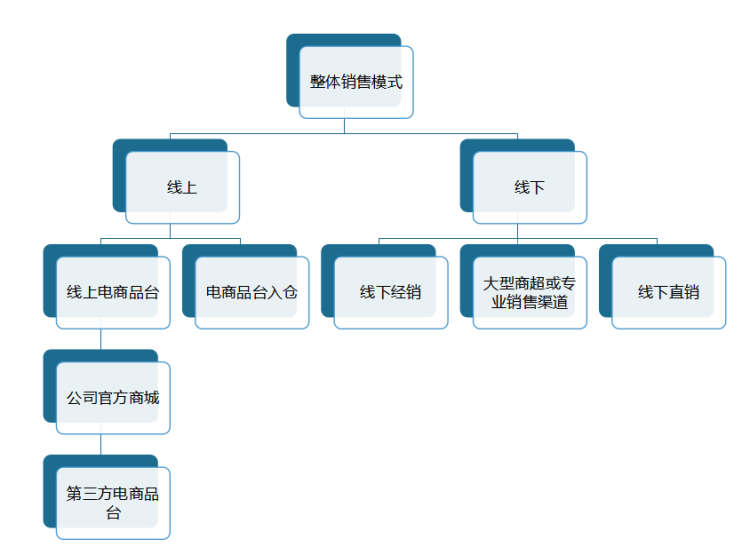 影石创新科技股份官网：招聘信息及招股说明书摘要