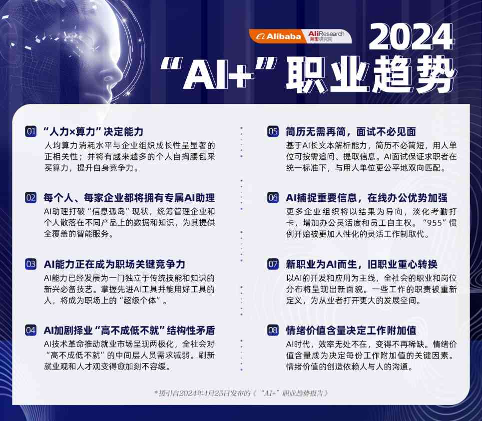 全面解析AI时代：哪些职业将被智能文案替代及其应对策略