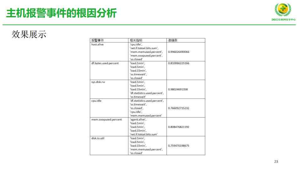 知行脚本使用教程ai算法出不来：原因及解决方法探究结果分析