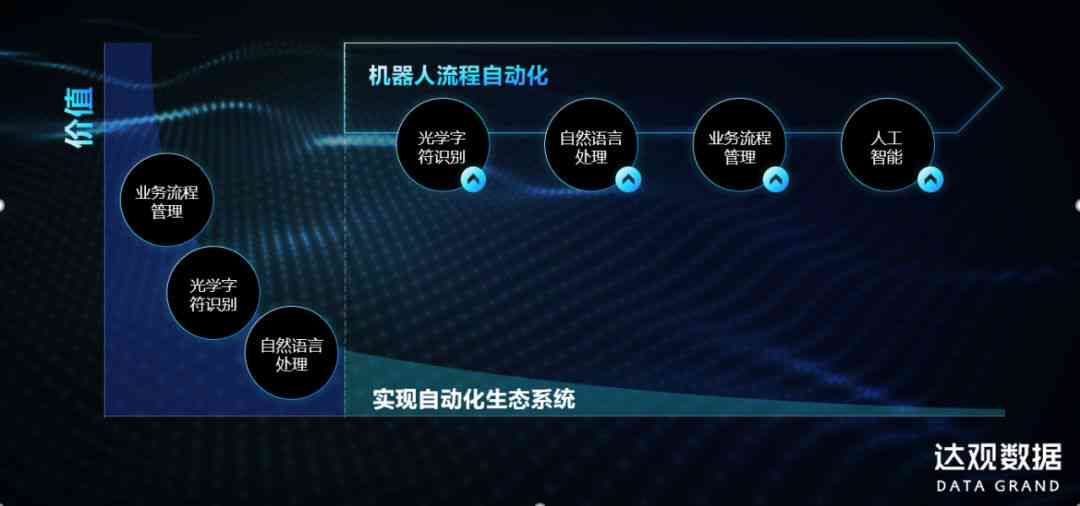 智能AI辅助一键生成述职报告