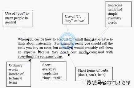 留学生论文写作全攻略：必备软件推荐与使用技巧解析