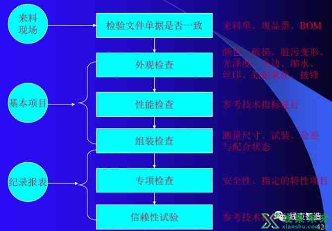 全面解析：AC出货检验报告的含义、流程及重要性