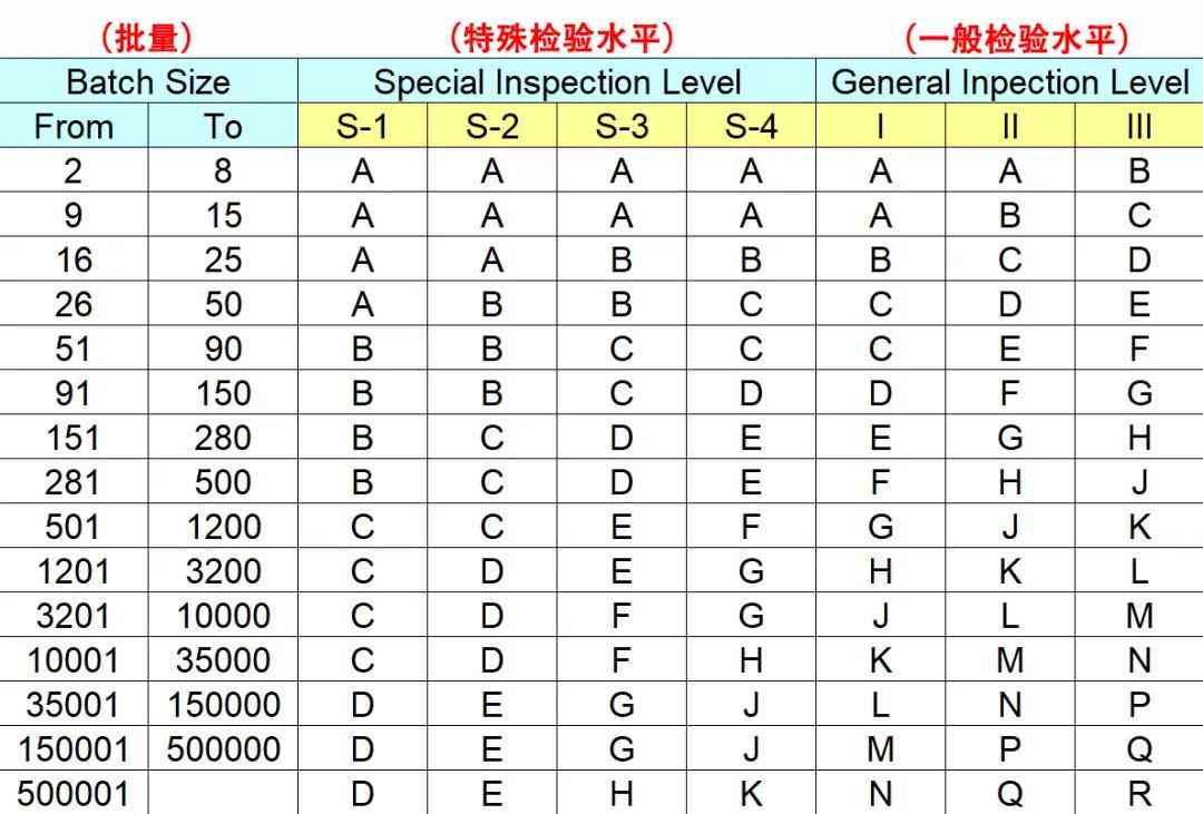 出货检验报告AQL：含义、章要求、填写指南及模板