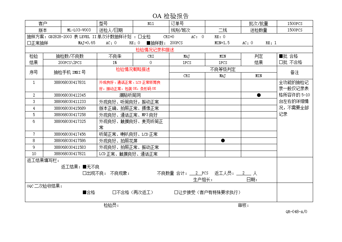 出货检验报告AQL：含义、章要求、填写指南及模板