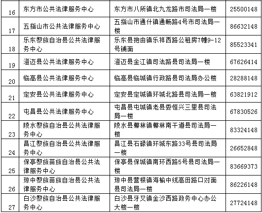 智能问答api：劳动工次不支付法律援助是否可行及法律援助软件解析