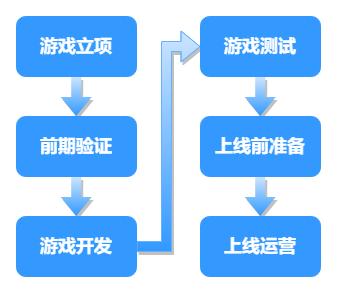 ai游戏模型训练脚本教程：从入门到精通实战指南