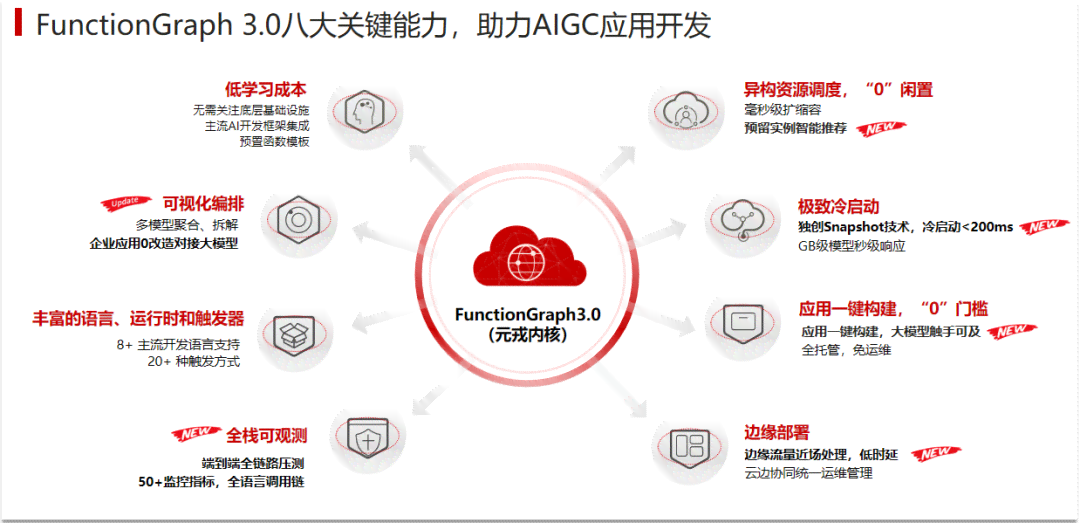 '智能AI训练模型开发工具与优化软件'