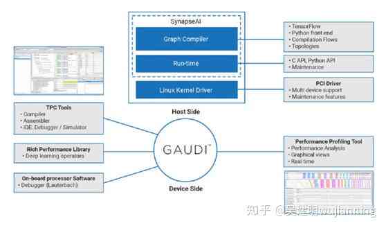 '智能AI训练模型开发工具与优化软件'