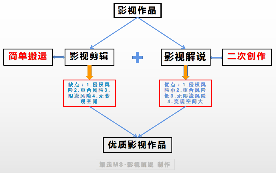 电影解说与剪辑制作技巧