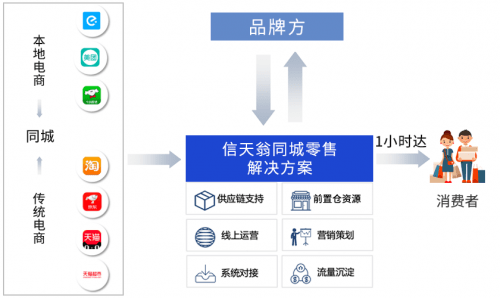 一站式电商AI文案助手：安装指南及全方位功能解析