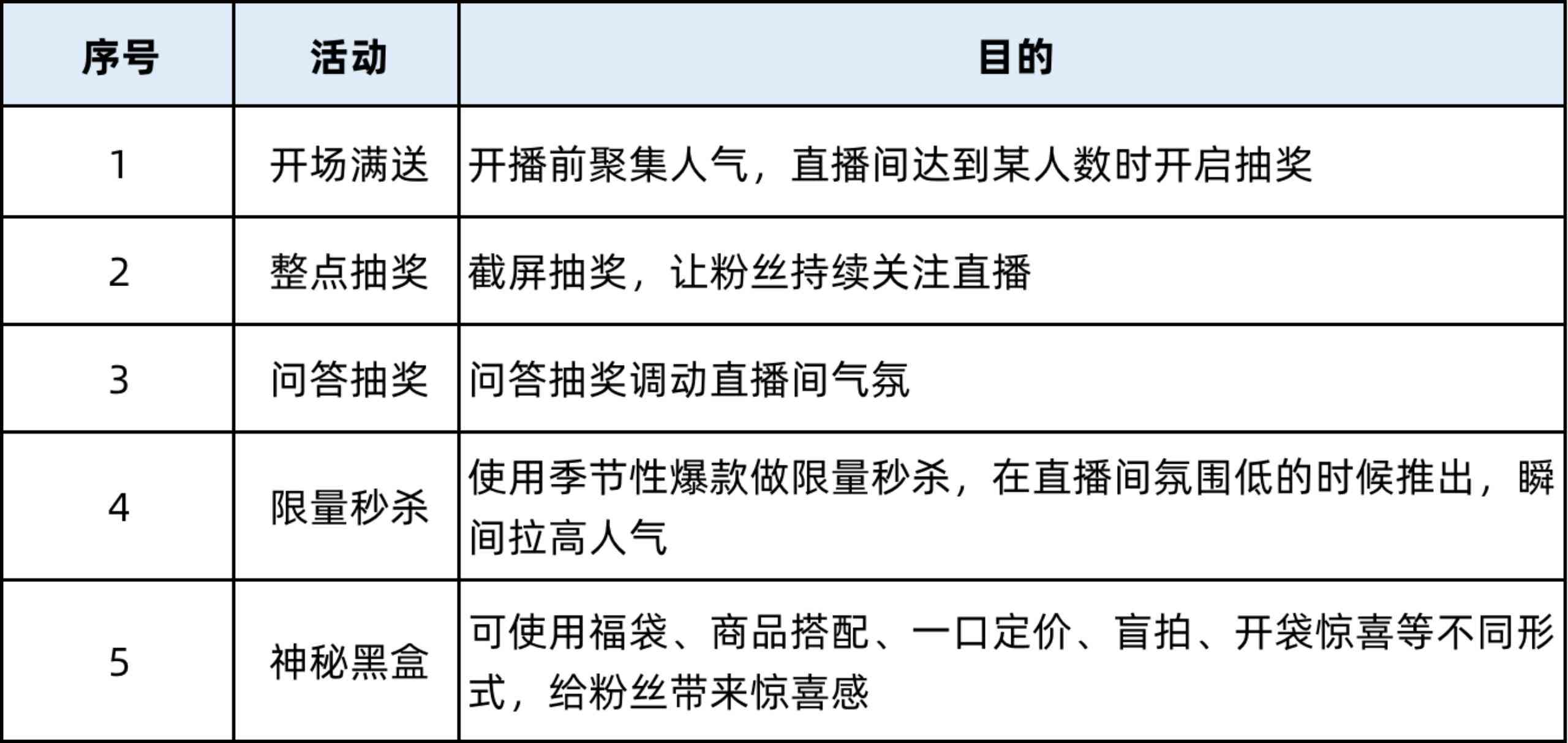 抖音直播脚本是什么意思：格式模板、直播间脚本及常见疑问解析