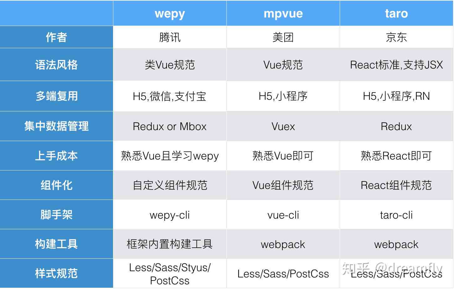 抖音小程序用什么语言写的：开发语言、制作工具及热门内容推荐