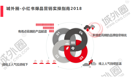 AI文案赚钱攻略：全面掌握小红书内容创作与变现技巧