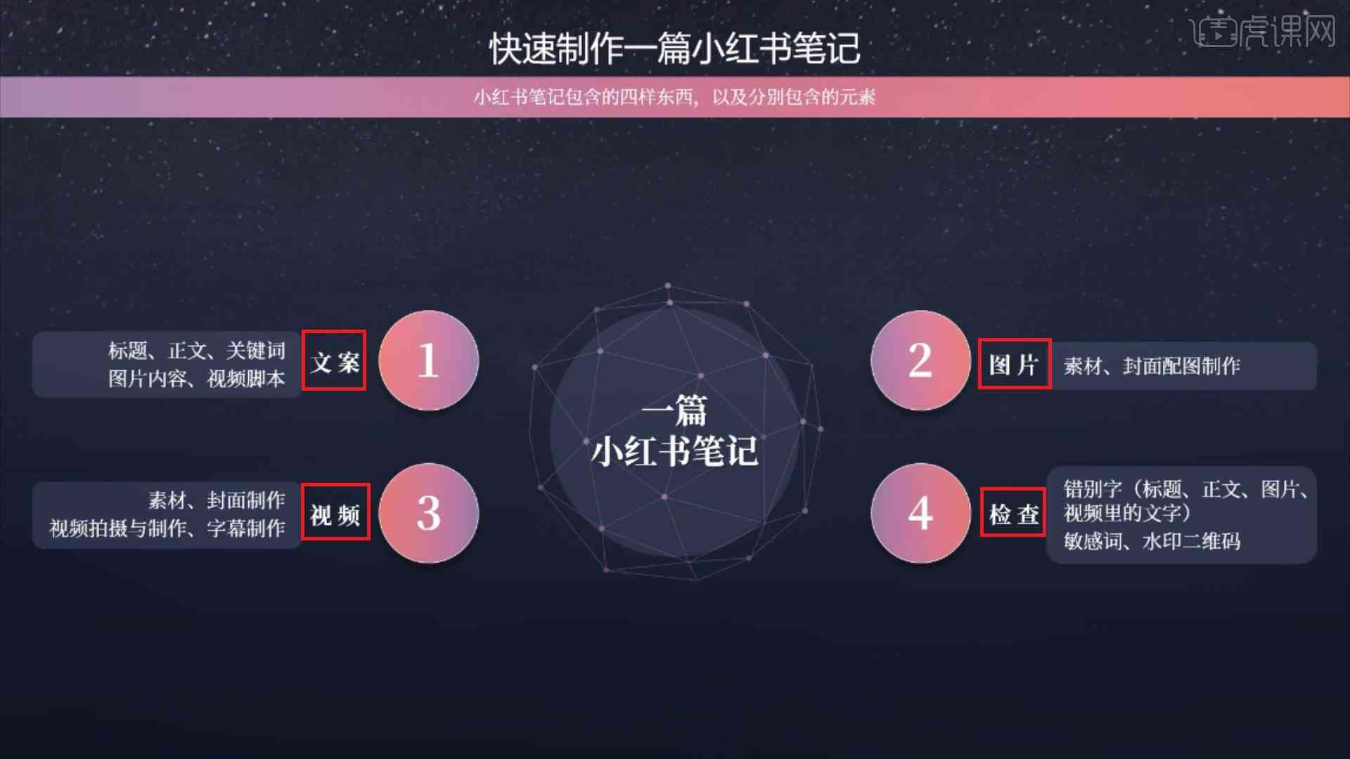 小红书文案创作全攻略：从入门到精通，打造高流量笔记的全方位指南