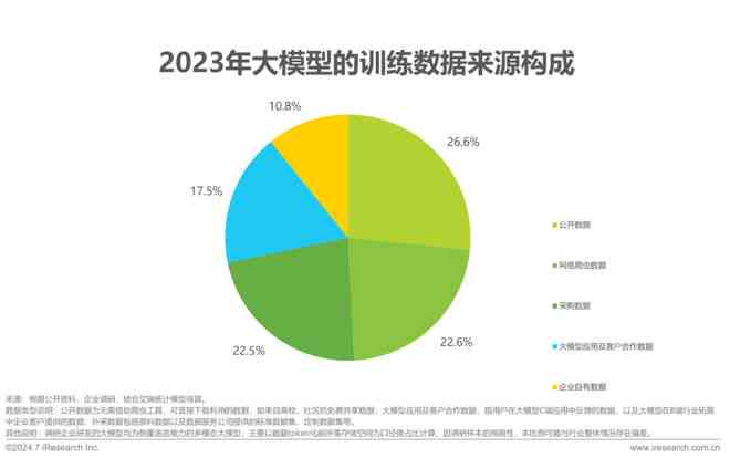 2024年中国AI数据行业深度洞察：技术演进、应用场景与市场前景分析报告