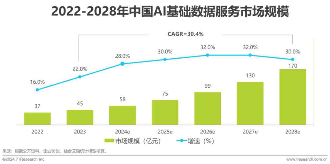 2024年中国AI数据行业深度洞察：技术演进、应用场景与市场前景分析报告