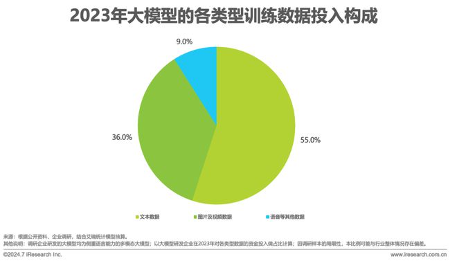 2024年中国AI数据行业深度洞察：技术演进、应用场景与市场前景分析报告