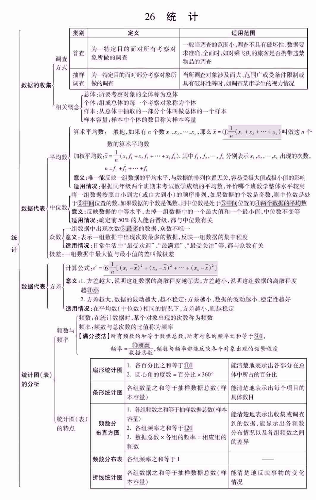 全方位数学论文编写辅助工具：涵格式、公式、图表及文献管理