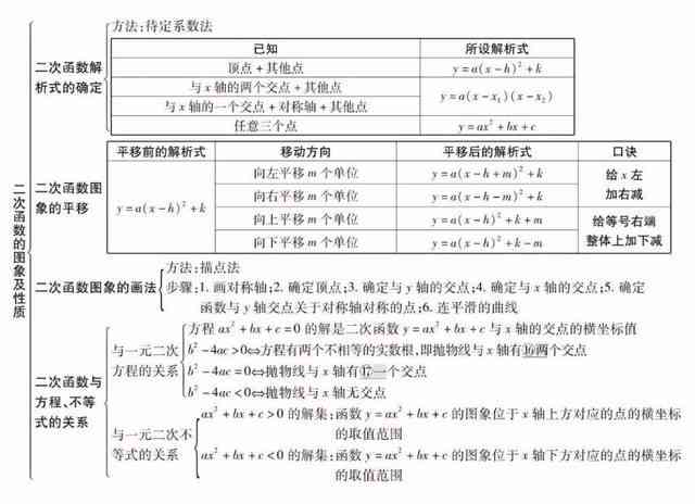 全方位数学论文编写辅助工具：涵格式、公式、图表及文献管理