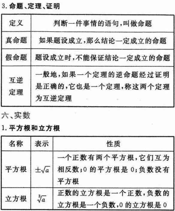 全方位数学论文编写辅助工具：涵格式、公式、图表及文献管理