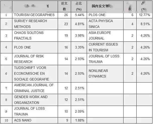 全方位数学论文编写辅助工具：涵格式、公式、图表及文献管理