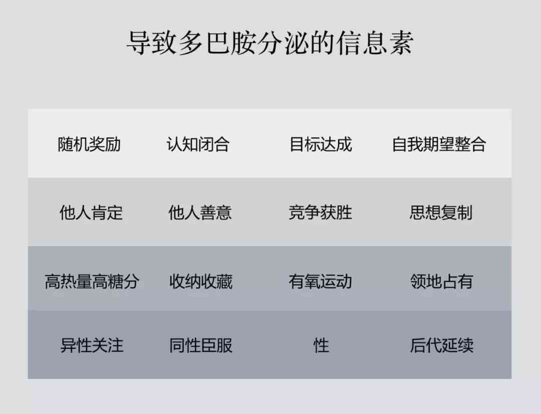 掌握多巴胺文案秘诀：打造引人入胜的句子，全面提升内容吸引力与用户参与度