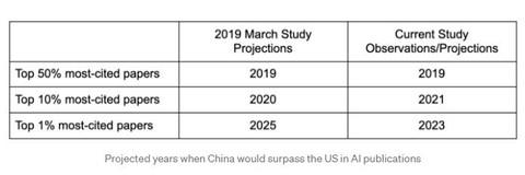 2023年度AI论文写作软件权威排名：之一名全面评测与功能解析