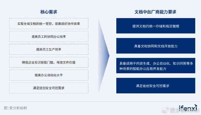 小米AI手机缺点分析报告：全面总结与评价小米AI手机优劣点