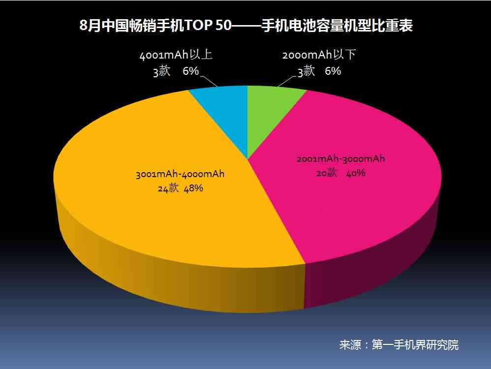 小米AI手机缺点分析报告：全面总结与评价小米AI手机优劣点