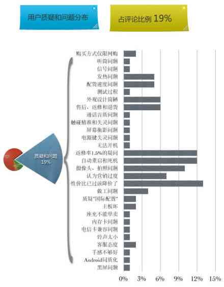 探讨小米手机潜在不足：用户反馈中的常见问题分析