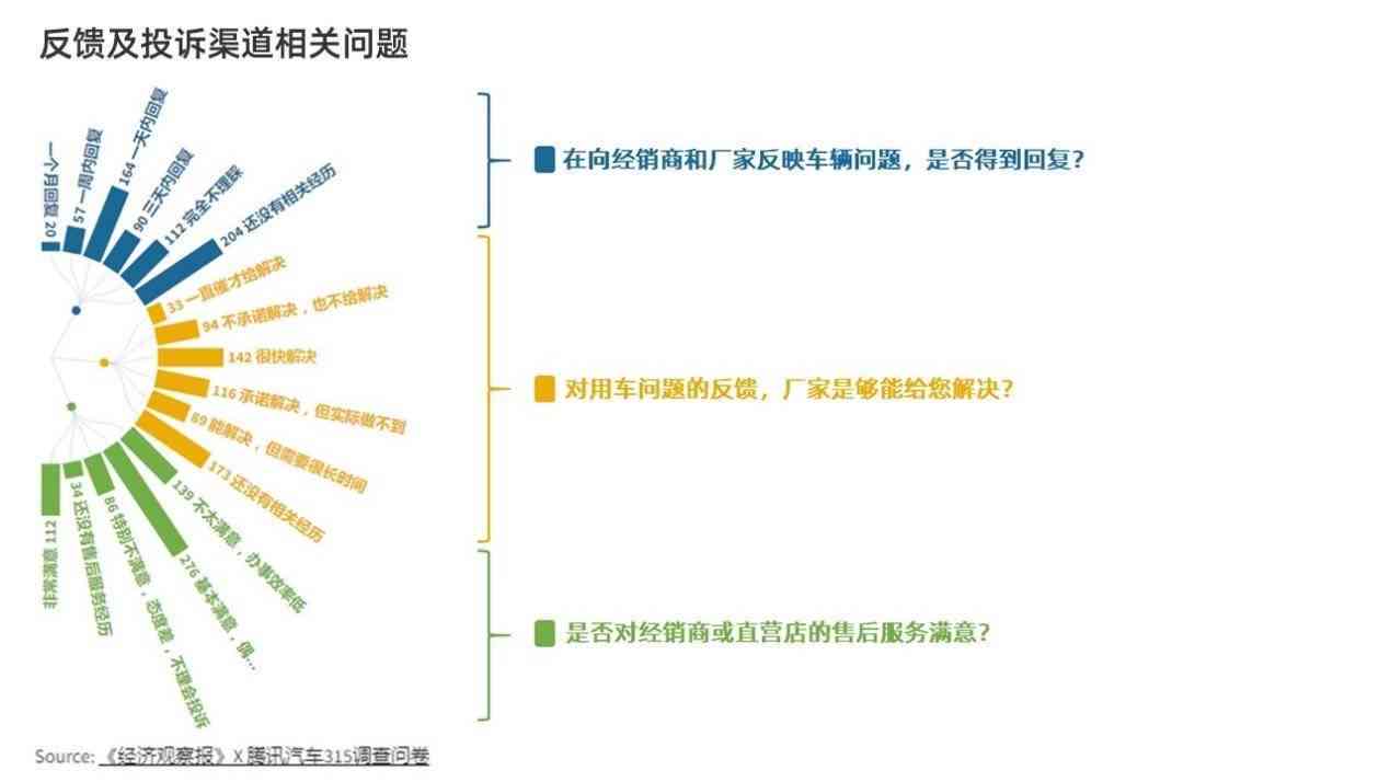 探讨小米手机潜在不足：用户反馈中的常见问题分析